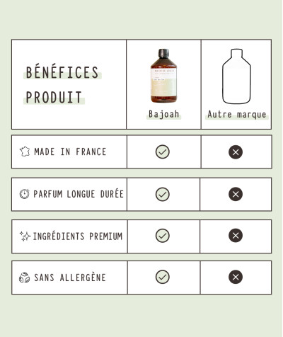 PARFUM DE LESSIVE 500 ml
