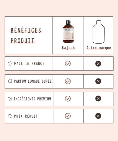 PARFUM DE LESSIVE 500 ml