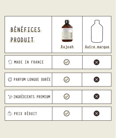 PARFUM DE LESSIVE 500 ml