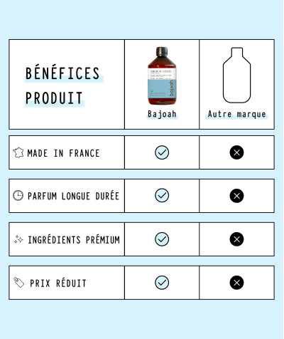 PARFUM DE LESSIVE 500 ml