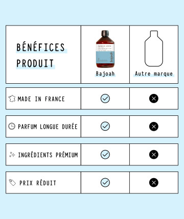 PARFUM DE LESSIVE
