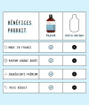 PARFUM DE LESSIVE 500 ml